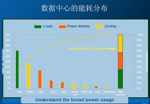 高密度服务器在提升数据中心的能效与空间利用率方面,究竟有哪些挑战和优势? 第3张 高密度服务器在提升数据中心的能效与空间利用率方面,究竟有哪些挑战和优势? 第3张