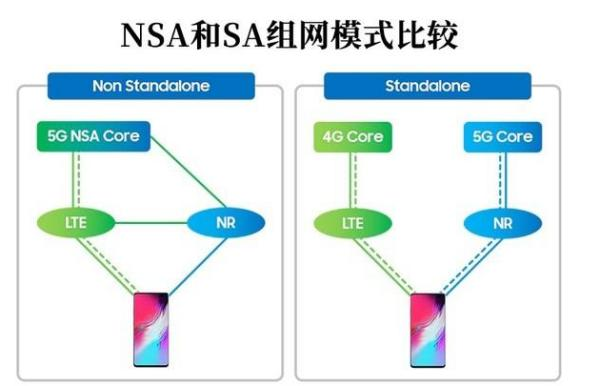 gn网络揭秘,gn网络究竟有何独特之处?未来发展趋势如何? 第2张 gn网络揭秘,gn网络究竟有何独特之处?未来发展趋势如何? 第2张