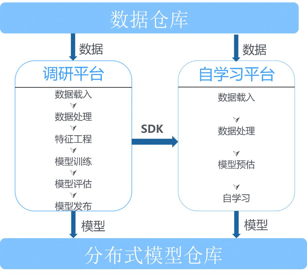 面板模型如何高效导入并整合至数据库中?实操步骤详解与技巧分享! 第2张 面板模型如何高效导入并整合至数据库中?实操步骤详解与技巧分享! 第2张