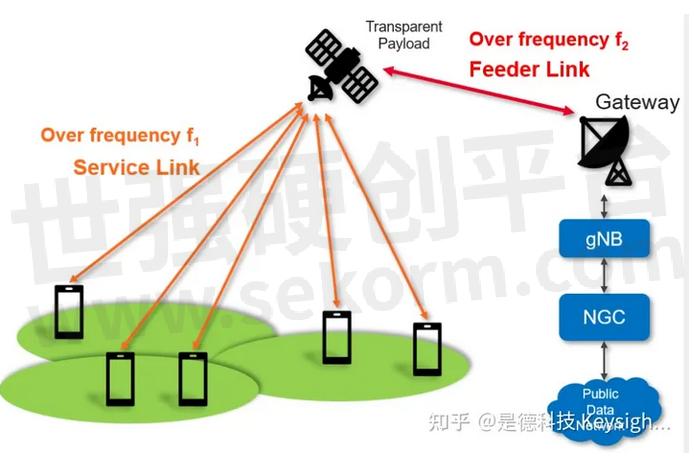 gn网络揭秘,gn网络究竟有何独特之处?未来发展趋势如何? 第3张 gn网络揭秘,gn网络究竟有何独特之处?未来发展趋势如何? 第3张