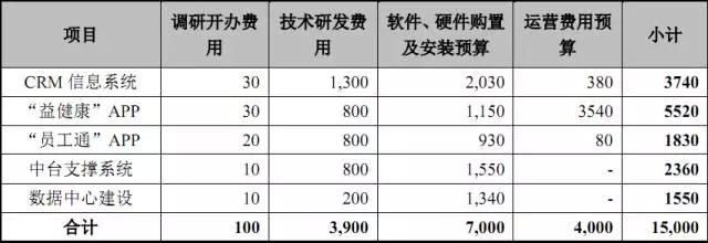 企业级分组交换数据网建设成本大约是多少? 第1张 企业级分组交换数据网建设成本大约是多少? 第1张