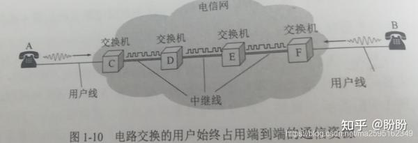 企业级分组交换数据网建设成本大约是多少? 第2张 企业级分组交换数据网建设成本大约是多少? 第2张
