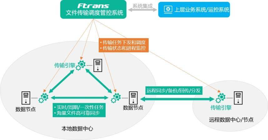 如何高效购买分组交换数据传输服务?详细攻略揭秘! 第2张 如何高效购买分组交换数据传输服务?详细攻略揭秘! 第2张