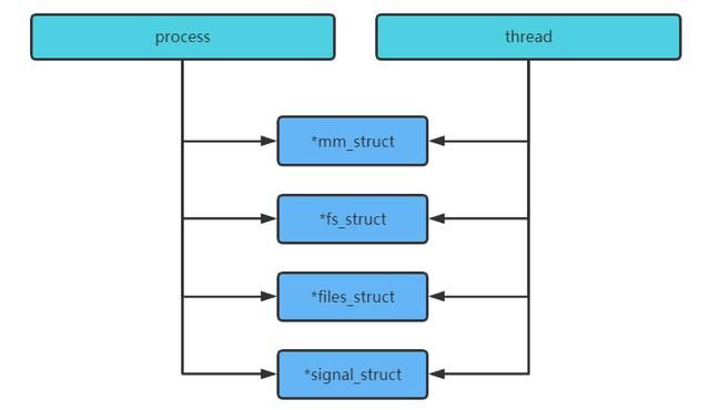 Linux调度原理是什么 第1张 Linux调度原理是什么 第1张