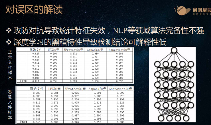 安全网数据记录试验试验结果如何?安全性评估有何发现? 第3张 安全网数据记录试验试验结果如何?安全性评估有何发现? 第3张