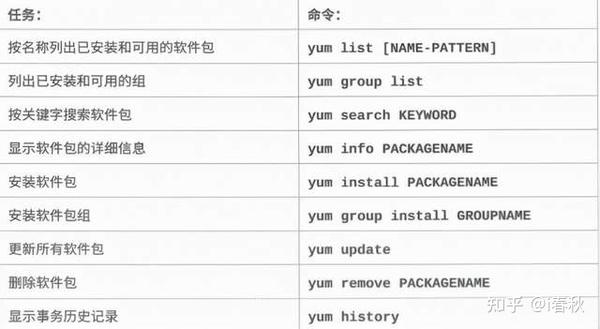 Linux版软件包安装时，有哪些常见问题及解决方法？ 第1张