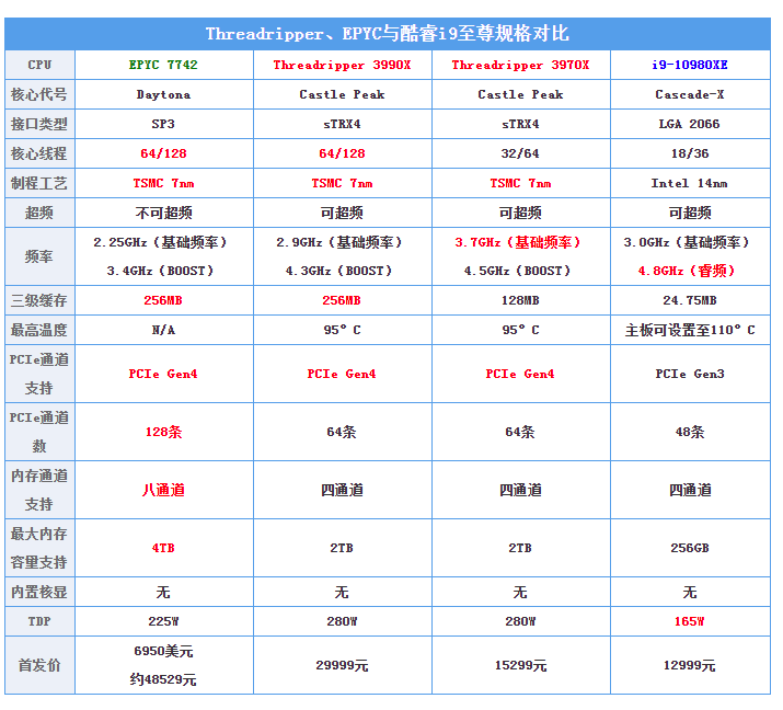 发烧级配置值得买吗?和普通配置区别大吗哪个好 第1张 发烧级配置值得买吗?和普通配置区别大吗哪个好 第1张