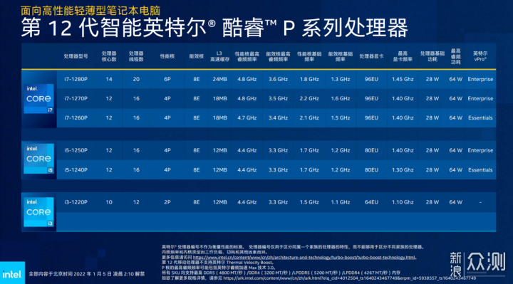 发烧级配置值得买吗?和普通配置区别大吗哪个好 第2张 发烧级配置值得买吗?和普通配置区别大吗哪个好 第2张