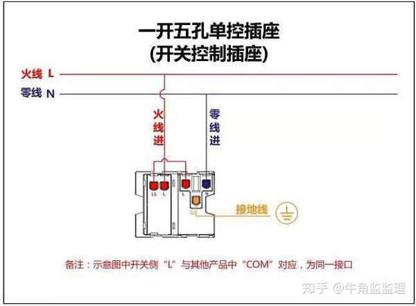 如何配置开关,开关配置步骤详解与常见问题解答? 第2张 如何配置开关,开关配置步骤详解与常见问题解答? 第2张