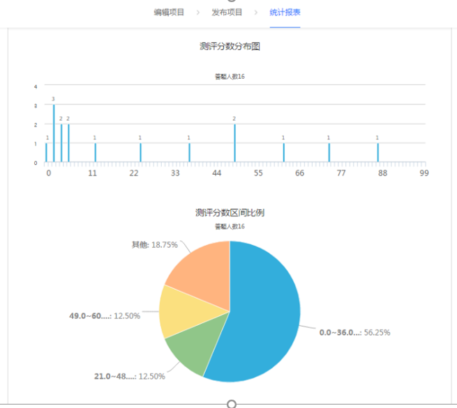 如何高效处理问卷调查数据,构建问卷数据库? 第2张 如何高效处理问卷调查数据,构建问卷数据库? 第2张