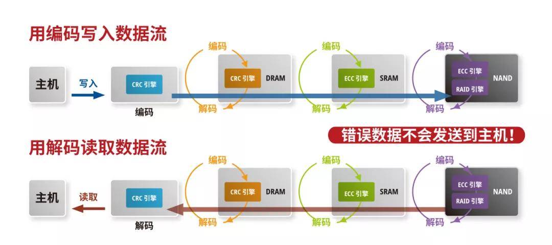 高速分组数据设备故障原因有哪些,怎么解决? 第2张 高速分组数据设备故障原因有哪些,怎么解决? 第2张