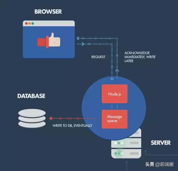 flask与node.js两者究竟谁更适合开发?深度比较与选择疑问! 第2张 flask与node.js两者究竟谁更适合开发?深度比较与选择疑问! 第2张