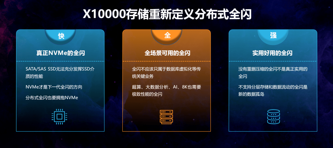 分布式存储双十二促销,哪些型号产品值得重点关注? 第2张 分布式存储双十二促销,哪些型号产品值得重点关注? 第2张