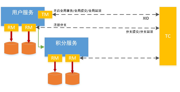 分布式存储技术栈，如何构建高效、可靠的系统架构？