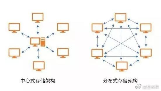 分布式存储与处理,它们之间的关联性及其在现代技术中的应用有哪些局限性? 第2张 分布式存储与处理,它们之间的关联性及其在现代技术中的应用有哪些局限性? 第2张