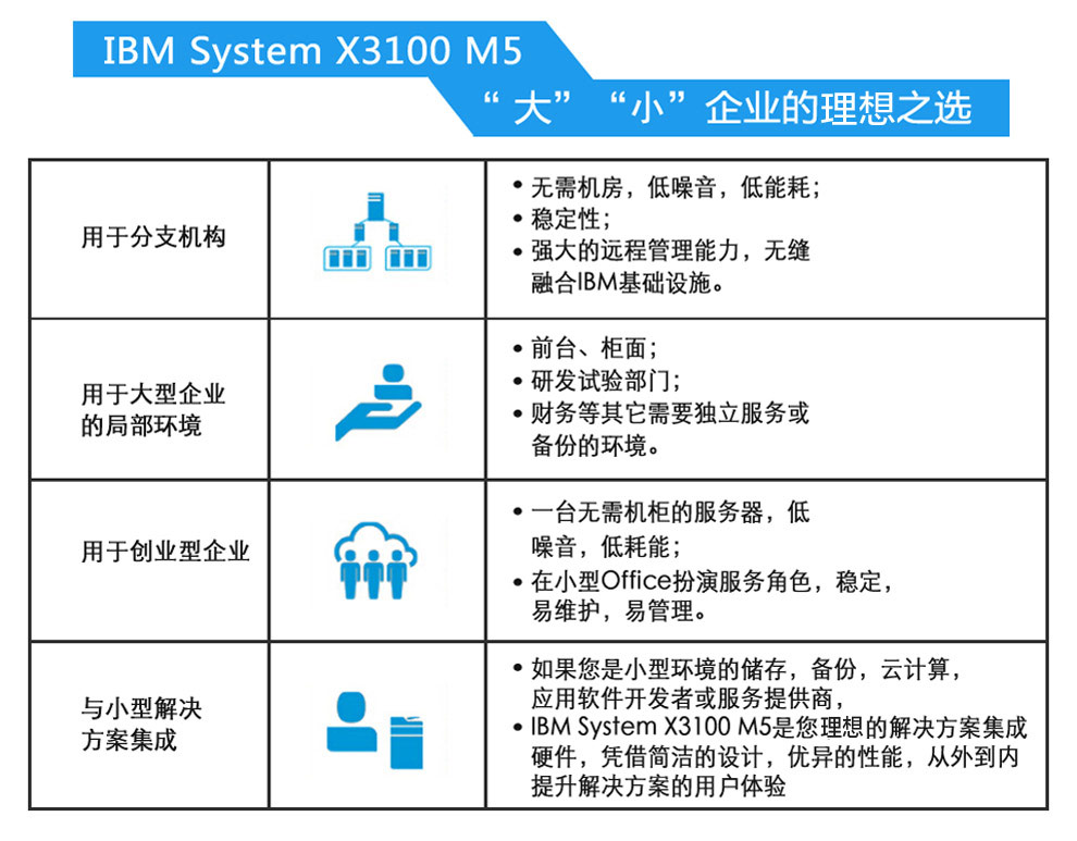 ibm服务器上门服务为何如此受欢迎?揭秘其优势与用户疑问! 第1张 ibm服务器上门服务为何如此受欢迎?揭秘其优势与用户疑问! 第1张