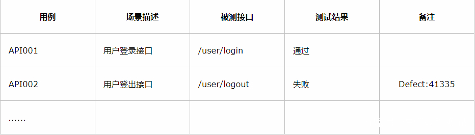 iOS测试用例模板怎么下载,免费资源有哪些? 第2张 iOS测试用例模板怎么下载,免费资源有哪些? 第2张