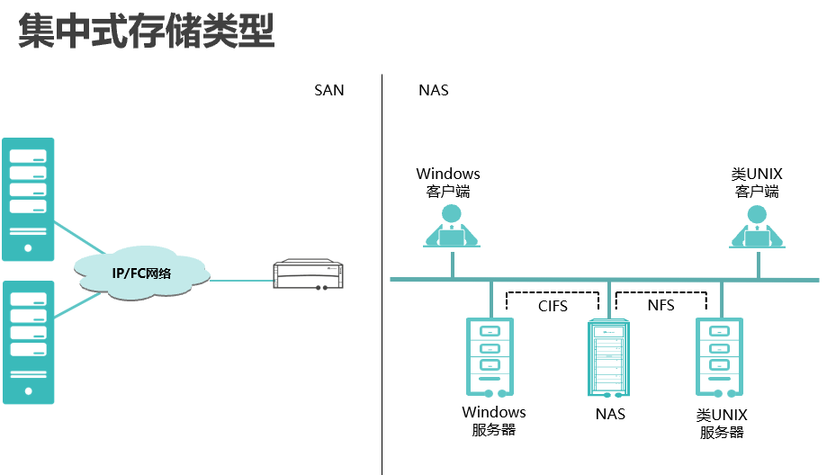 分布式存储多副本机制如何实现数据安全与高效访问? 第2张 分布式存储多副本机制如何实现数据安全与高效访问? 第2张