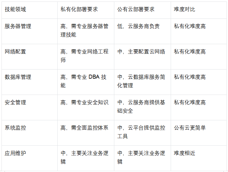 公有云软件服务需求公示，如何确保公平竞争与优质服务？ 第2张