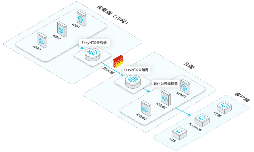 网关服务器在Windows系统中的具体应用和优势是什么? 第3张 网关服务器在Windows系统中的具体应用和优势是什么? 第3张