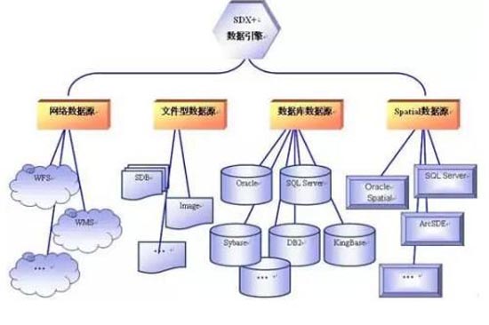 互联网应用关系数据库是什么?关系型数据库有哪些常见类型 第2张 互联网应用关系数据库是什么?关系型数据库有哪些常见类型 第2张