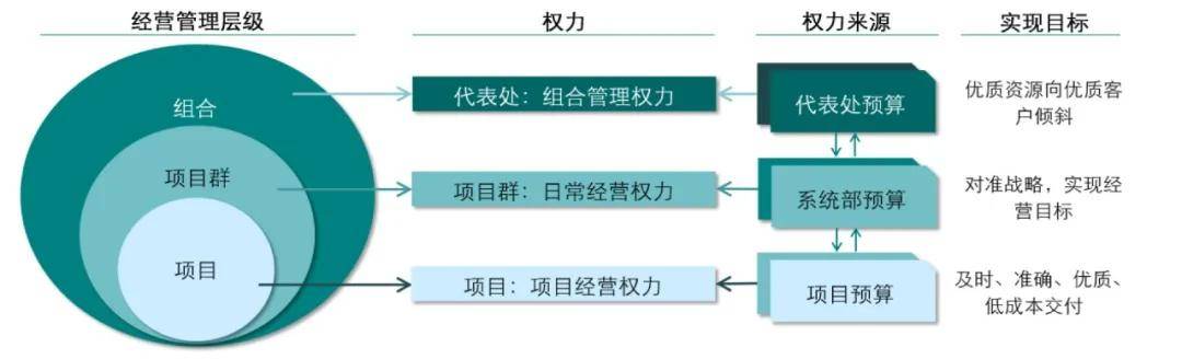 互联网项目管理模式有哪些内容？项目管理模式有哪些优缺点 第3张