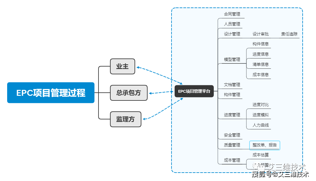 互联网项目管理模式有哪些内容？项目管理模式有哪些优缺点 第2张