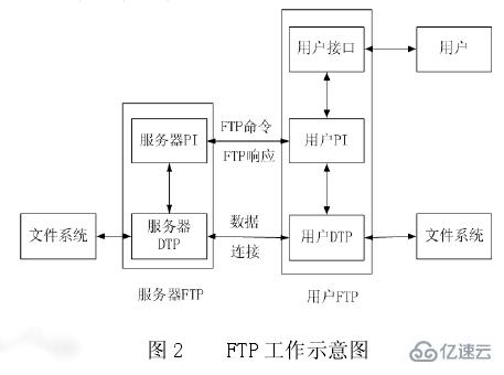 FTP服务器主进程究竟打开了哪些端口?详细解析及排查方法揭秘! 第2张 FTP服务器主进程究竟打开了哪些端口?详细解析及排查方法揭秘! 第2张
