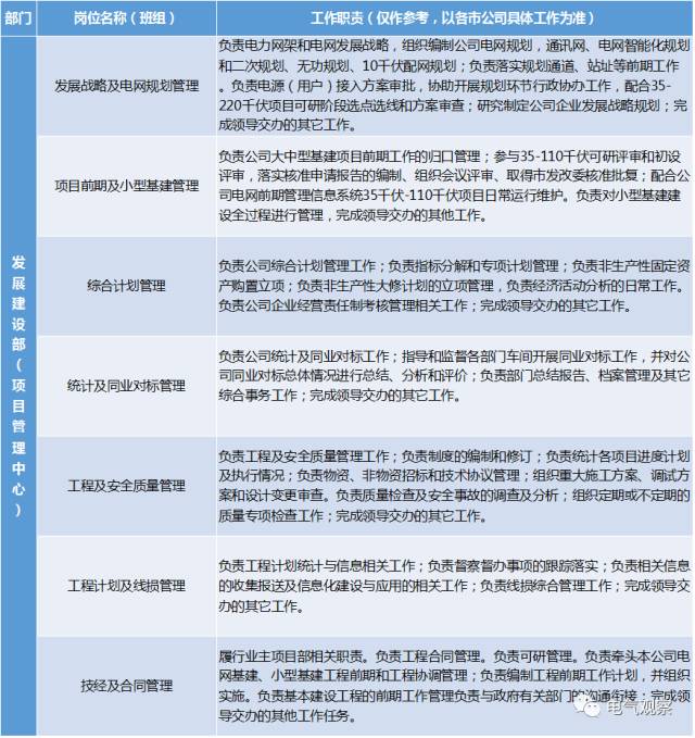 互联网公司项目管理部职责是什么?项目管理部主要做什么 第2张 互联网公司项目管理部职责是什么?项目管理部主要做什么 第2张