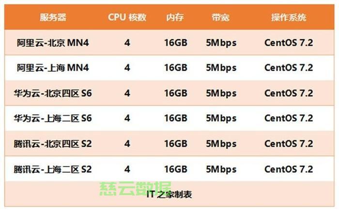 云服务器8毛1g是什么意思,云服务器哪家好 第2张 云服务器8毛1g是什么意思,云服务器哪家好 第2张