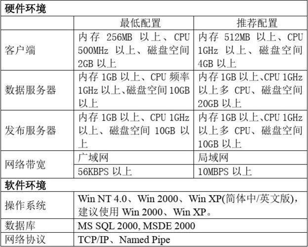 用友U8需要什么样的服务器,用友U8服务器配置要求是什么 第3张 用友U8需要什么样的服务器,用友U8服务器配置要求是什么 第3张