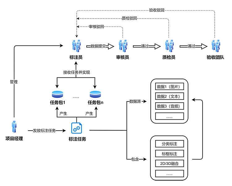 fineui数据库绑定如何操作?高效实现数据交互的疑问解答 第1张 fineui数据库绑定如何操作?高效实现数据交互的疑问解答 第1张