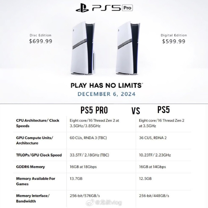 PS主机配置如何选择最好,PS5配置要求高吗 第2张 PS主机配置如何选择最好,PS5配置要求高吗 第2张