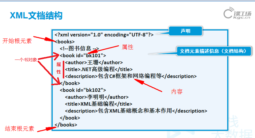 ios如何解析html xml文件路径 第2张 ios如何解析html xml文件路径 第2张