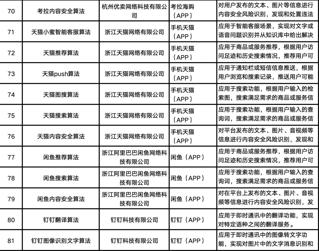 服务器数据备案文件具体内容有哪些?备案流程是怎样的? 第1张 服务器数据备案文件具体内容有哪些?备案流程是怎样的? 第1张