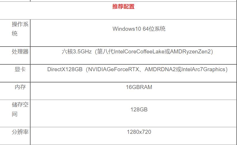 wow推荐配置要求什么？wow电脑配置怎么选