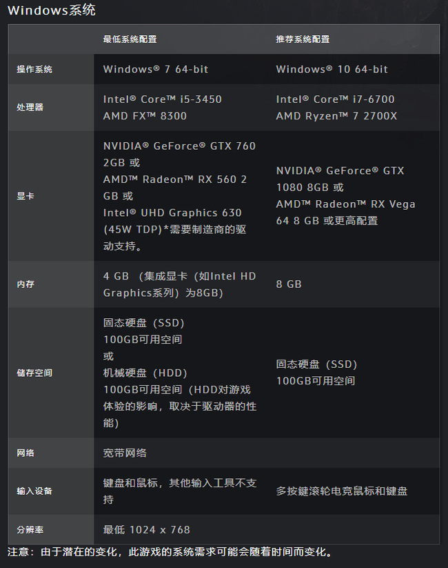wow推荐配置要求什么?wow电脑配置怎么选 第2张 wow推荐配置要求什么?wow电脑配置怎么选 第2张