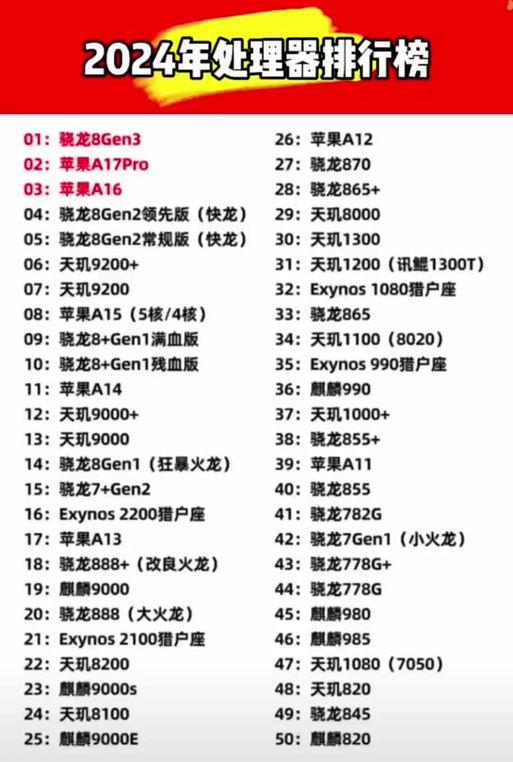 CPU最高配置是什么?2024年CPU哪个配置最强 第1张 CPU最高配置是什么?2024年CPU哪个配置最强 第1张