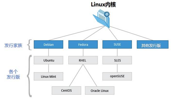 gprslinux芯片性能如何?在Linux系统中的应用前景如何? 第2张 gprslinux芯片性能如何?在Linux系统中的应用前景如何? 第2张