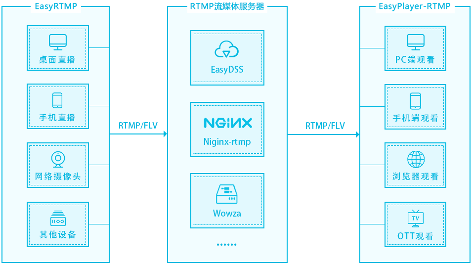 gprslinux芯片性能如何?在Linux系统中的应用前景如何? 第1张 gprslinux芯片性能如何?在Linux系统中的应用前景如何? 第1张