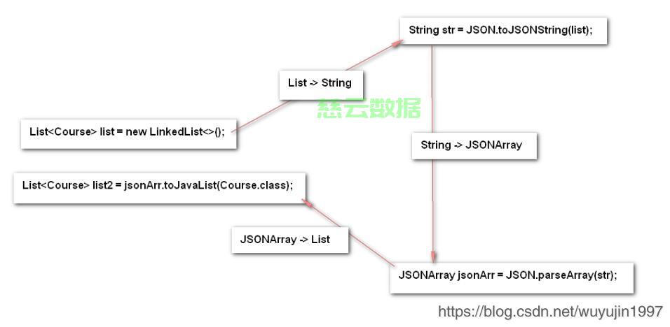 如何实现GsonString转JSONArray的转换方法及技巧? 第1张 如何实现GsonString转JSONArray的转换方法及技巧? 第1张