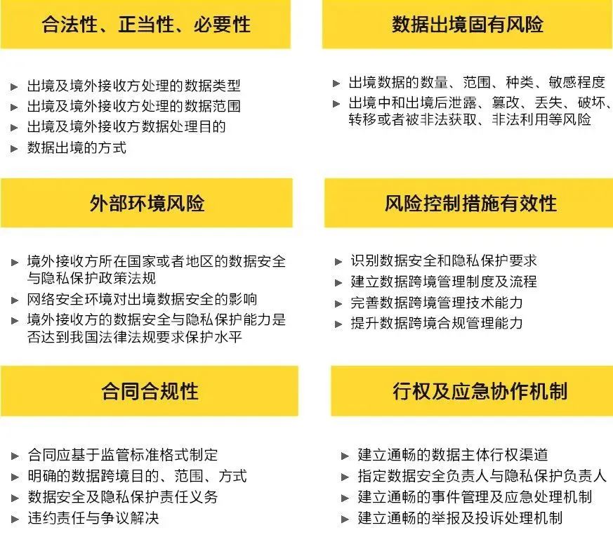 租用外国服务器,合规风险几何?跨国数据安全与监管挑战如何应对? 第1张 租用外国服务器,合规风险几何?跨国数据安全与监管挑战如何应对? 第1张