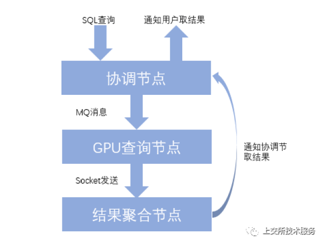 GPU辅助Java应用开发,技术实现与实际应用疑虑解析? 第2张 GPU辅助Java应用开发,技术实现与实际应用疑虑解析? 第2张