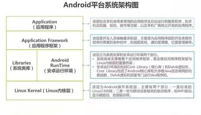 Android服务器框架究竟有哪些优势与特点,如何优化移动应用性能? 第2张 Android服务器框架究竟有哪些优势与特点,如何优化移动应用性能? 第2张
