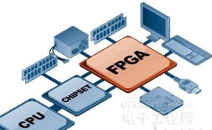 FPGA服务器究竟有何独特之处?使用过程中有哪些关键步骤与注意事项? 第2张 FPGA服务器究竟有何独特之处?使用过程中有哪些关键步骤与注意事项? 第2张