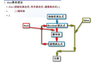 forin循环在JavaScript中真的是一种语法结构吗? 第2张 forin循环在JavaScript中真的是一种语法结构吗? 第2张