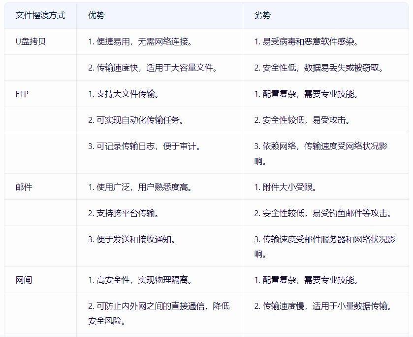 FTP绑定域名时,需要遵循哪些步骤和注意事项?如何确保FTP服务安全可靠? 第1张 FTP绑定域名时,需要遵循哪些步骤和注意事项?如何确保FTP服务安全可靠? 第1张