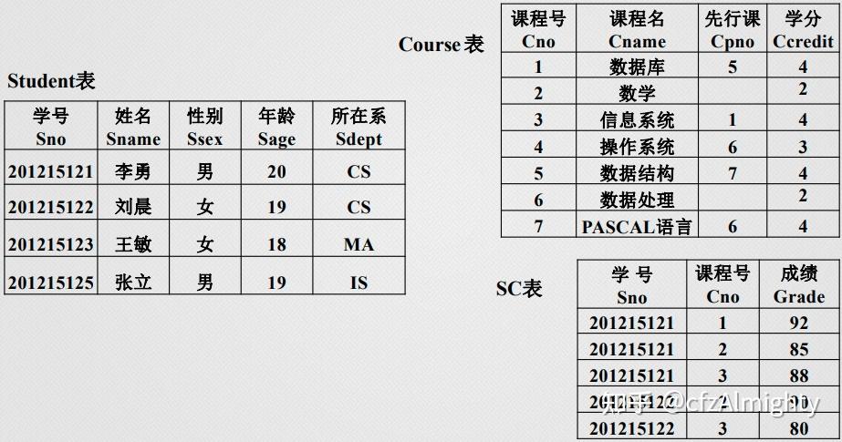 数据库中如何精确表示定点数类型? 第1张 数据库中如何精确表示定点数类型? 第1张