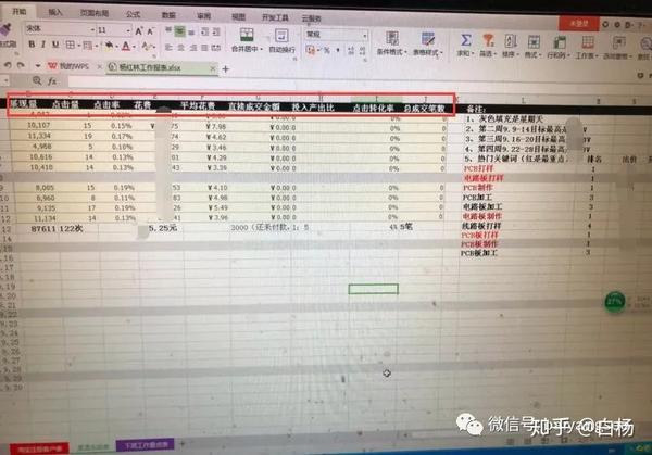 简单的B2C网站如何实现简单查询,怎么做? 第2张 简单的B2C网站如何实现简单查询,怎么做? 第2张