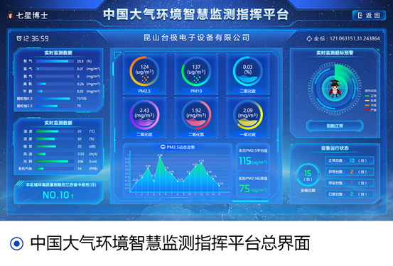 智慧大气监测平台模板怎么选?,网站模板哪个好